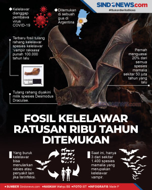 Fosil Kelelawar Berusia...
