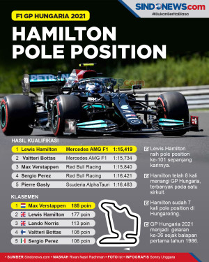 Cetak Pole Position...