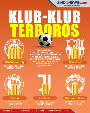 Klub-klub yang Paling...
