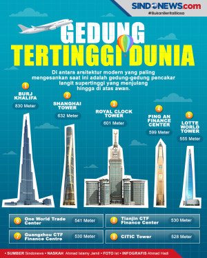10 Gedung-gedung Pencakar...