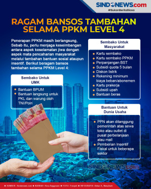 Ini Dia Beragam Tambahan...