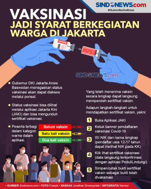 Vaksinasi Jadi Syarat...