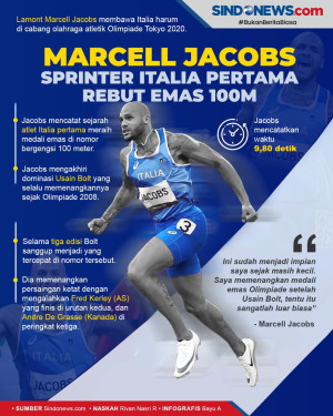 Marcell Jacobs, Sprinter...