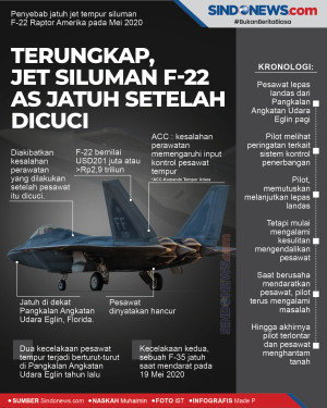 Terungkap, Jet Siluman...