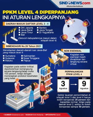 Berikut Aturan Lengkap...