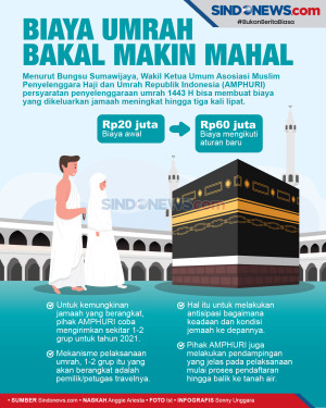 Biaya Umrah Bakal Makin...