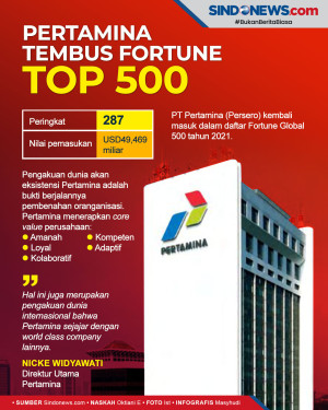 Pertamina Berhasil Masuk...