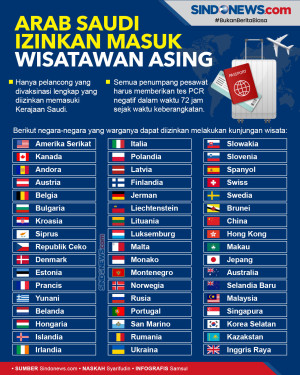 Arab Saudi Izinkan Masuk...