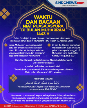 Keutamaan dan Bacaan...