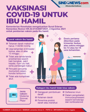 CatatI Ini Syarat Ibu...