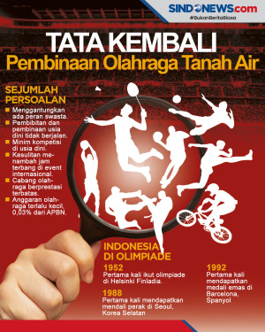 Minim Medali, Indonesia...