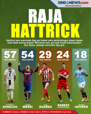 5 Pemain Sepakbola yang...