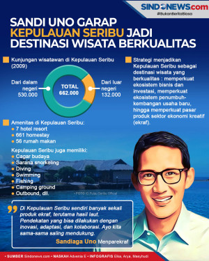 Sandi Uno Garap Pulau...