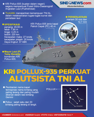 KRI Pollux-935 Perkuat...