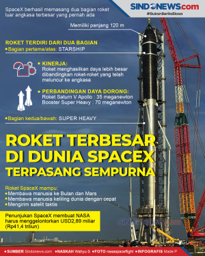 Roket Terbesar di Dunia...