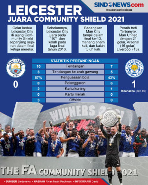 Menang Tipis Atas Man...
