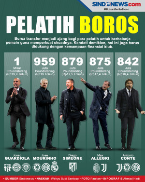 Pelatih Bola dengan...