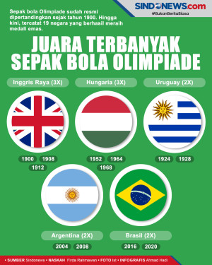 Negara yang Paling Banyak...