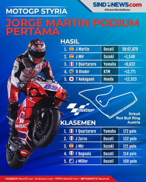Hasil Balapan MotoGP...