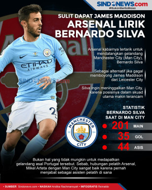 Sulit Dapatkan James...