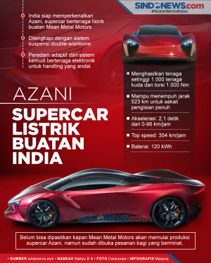 Azani, Supercar Bertenaga...