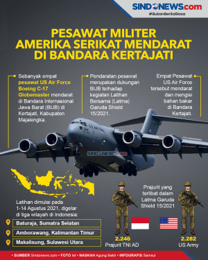 Pesawat Militer Amerika...