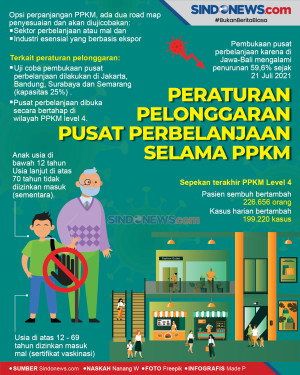 Peraturan Pelonggaran...