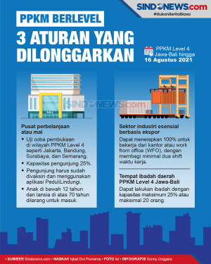 Ini 3 Aturan yang Dilonggarkan...