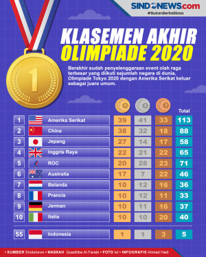 Daftar Perolehan Medali...