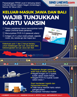Keluar-Masuk Jawa dan...