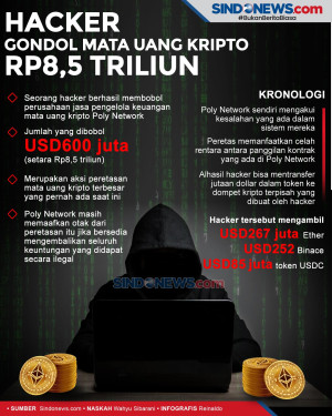 Hacker Sukses Gondol...