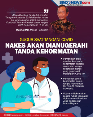 Gugur saat Tangani Covid,...