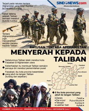 Ratusan Tentara Afghanistan...