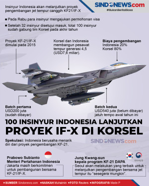 100 Insinyur Indonesia...