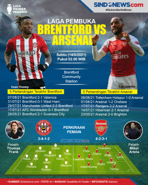Preview Brentford vs...