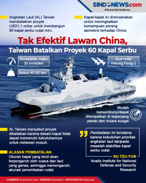 Tak Efektif Lawan China,...