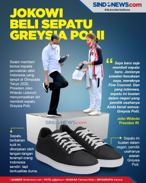 Presiden Jokowi Beli...