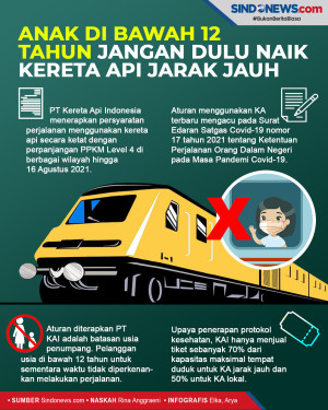 Anak di Bawah 12 Tahun...