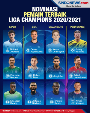 UEFA Rilis Nominasi...