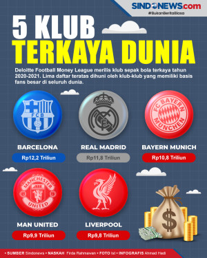 Klub Sepak Bola Terkaya...