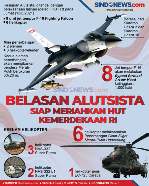 Belasan Alutsista Udara,...