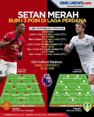 The Red Devils Targetkan...