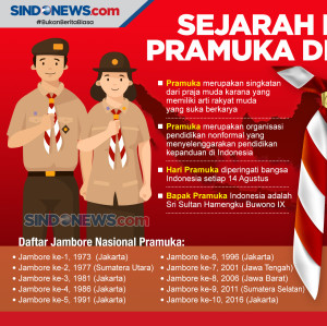 Diperingati Tiap 14...