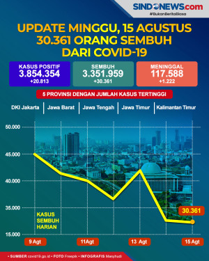 Update Minggu, 15 Agustus...