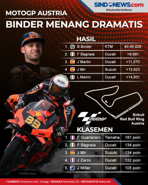 Brad Binder Menang Dramatis...