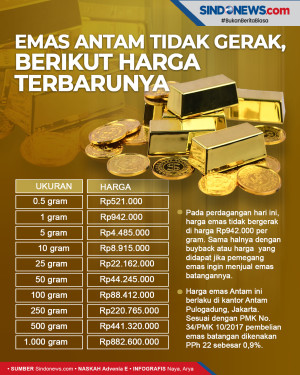 Emas Antam Tidak Bergerak,...