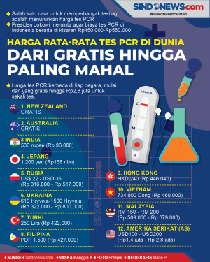 Harga Tes PCR di Dunia,...