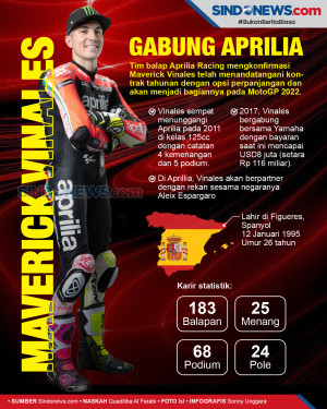 Maverick Vinales Resmi...