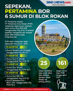 Hanya dalam Sepekan,...