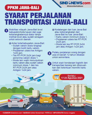 Syarat Perjalanan Transportasi...
